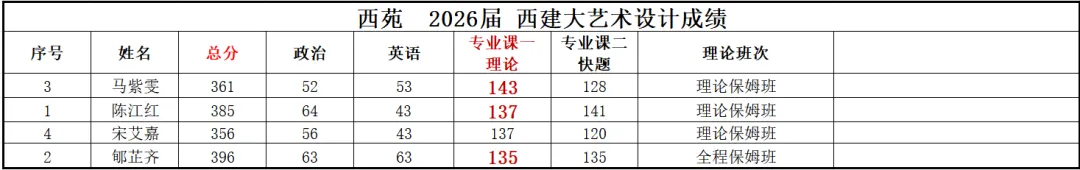 西安建筑科技大学艺术设计考研|理论真题、考点、难度全梳理-第35张图片-四季读书网