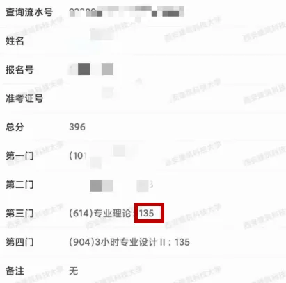 西安建筑科技大学艺术设计考研|理论真题、考点、难度全梳理-第38张图片-四季读书网