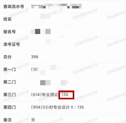 西安建筑科技大学艺术设计考研|理论真题、考点、难度全梳理-第42张图片-四季读书网