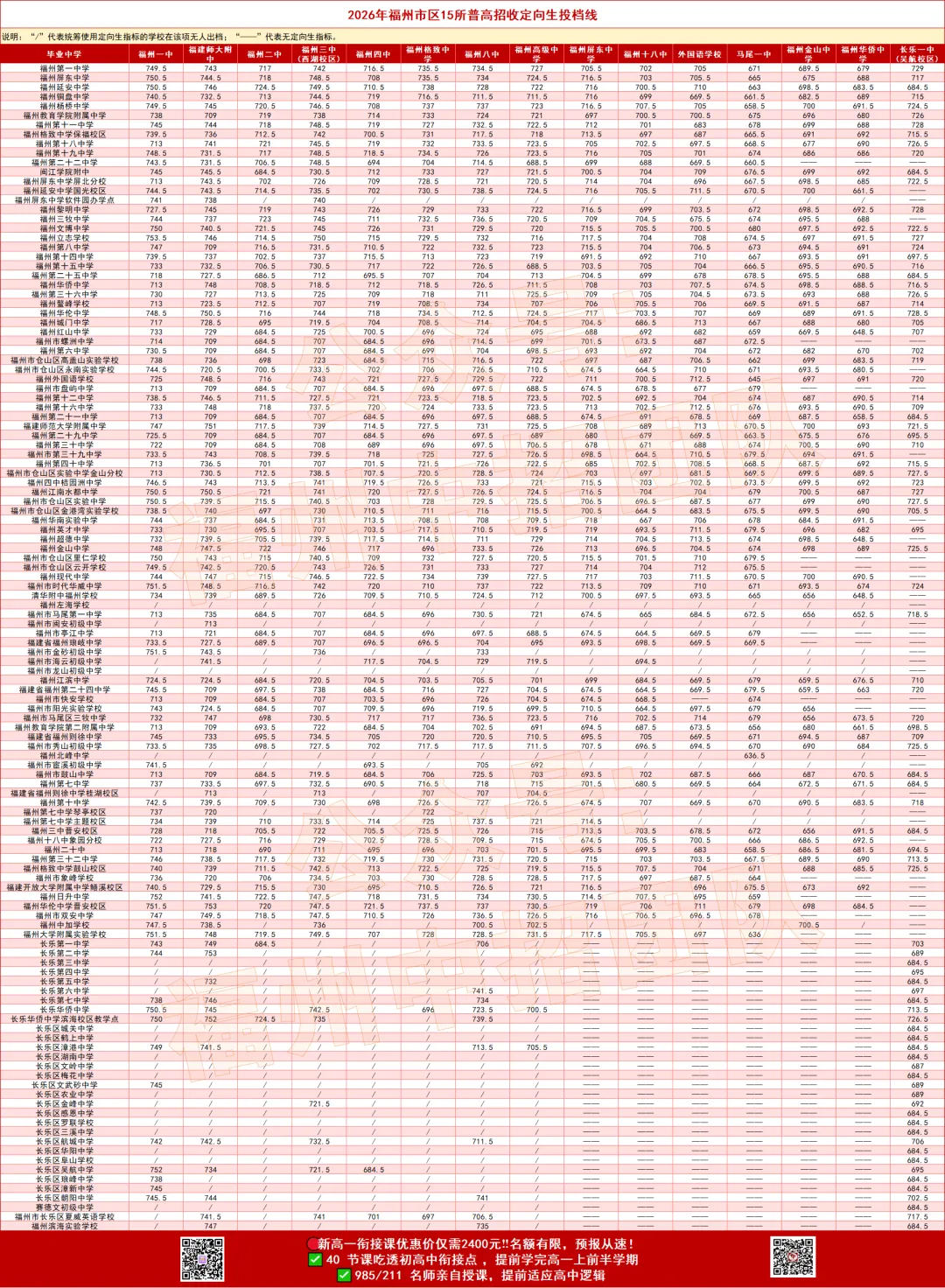 2026年福州中考数据大全,家有2027中考娃关注收藏,25、24……不断完善,真实经历和经验陆续分享-第2张图片-四季读书网