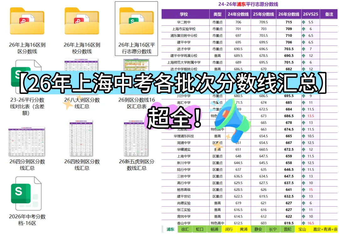 上海中考各区市重率出炉,不同区居然相差三倍!-第4张图片-四季读书网