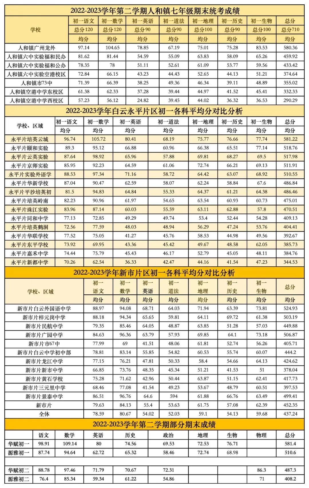 中考最高770+ 白云老牌民办华新学校,换帅后都有哪些新动作-第21张图片-四季读书网