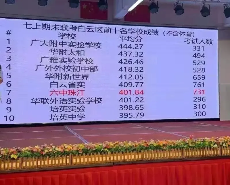 中考最高770+ 白云老牌民办华新学校,换帅后都有哪些新动作-第22张图片-四季读书网