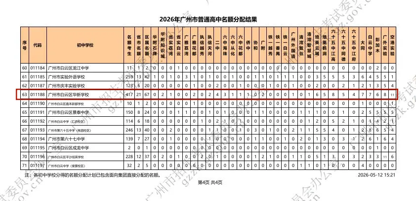 中考最高770+ 白云老牌民办华新学校,换帅后都有哪些新动作-第23张图片-四季读书网