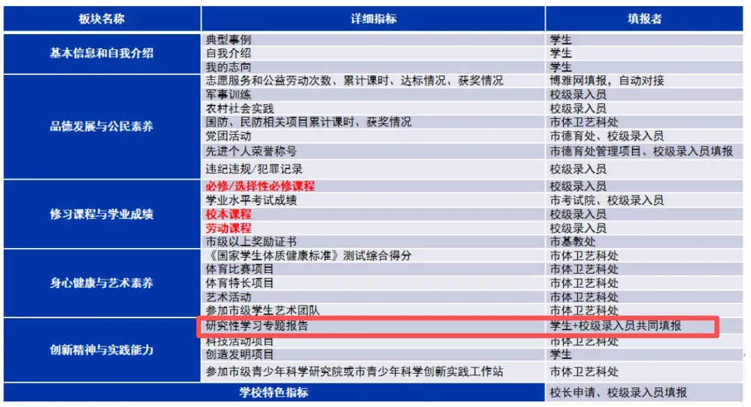 2026上海中考高分扎堆!710分才勉强进四校?数据告诉你:中考之后,真正拉开差距的到底是什么?-第14张图片-四季读书网