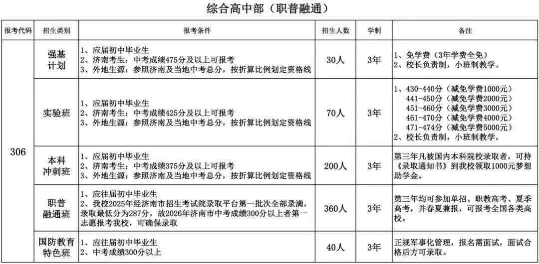 中考落幕,逐梦启航-第1张图片-四季读书网