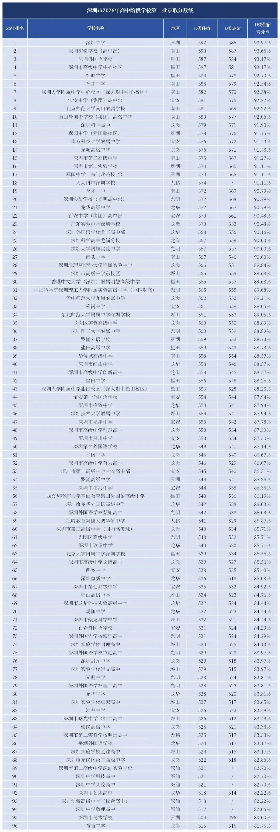 深圳中考离公办线差了几分,要不要中考复读?-第2张图片-四季读书网