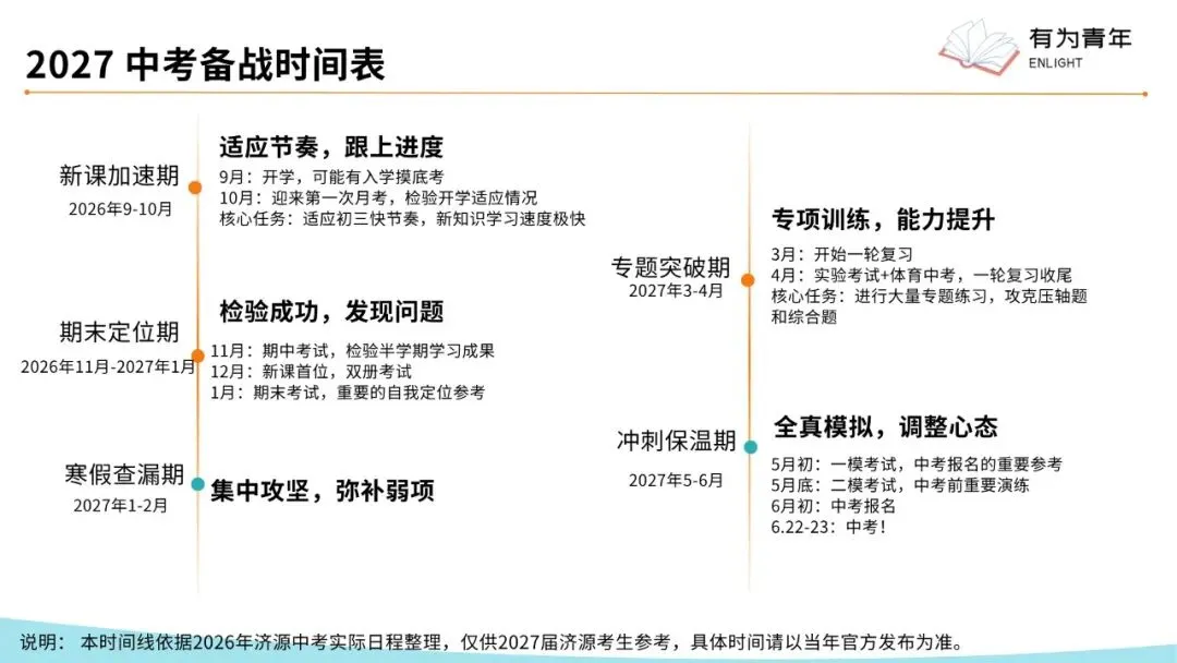 中考倒计时!2027届考生必看:这份“备战时间表”请收好,赢在起跑线-第1张图片-四季读书网