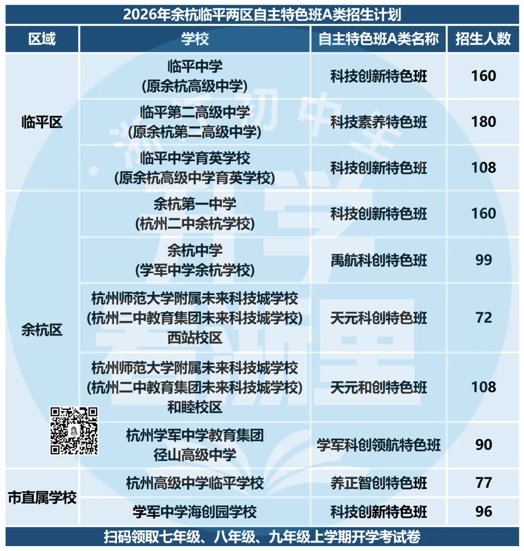 先中考再填志愿!26年余杭、临平两区自主特色班AB类、名额分配生、特长生和裸考招生计划及录取分数线汇总!-第5张图片-四季读书网 先中考再填志愿!26年余杭、临平两区自主特色班AB类、名额分配生、特长生和裸考招生计划及录取分数线汇总!-第5张图片-四季读书网