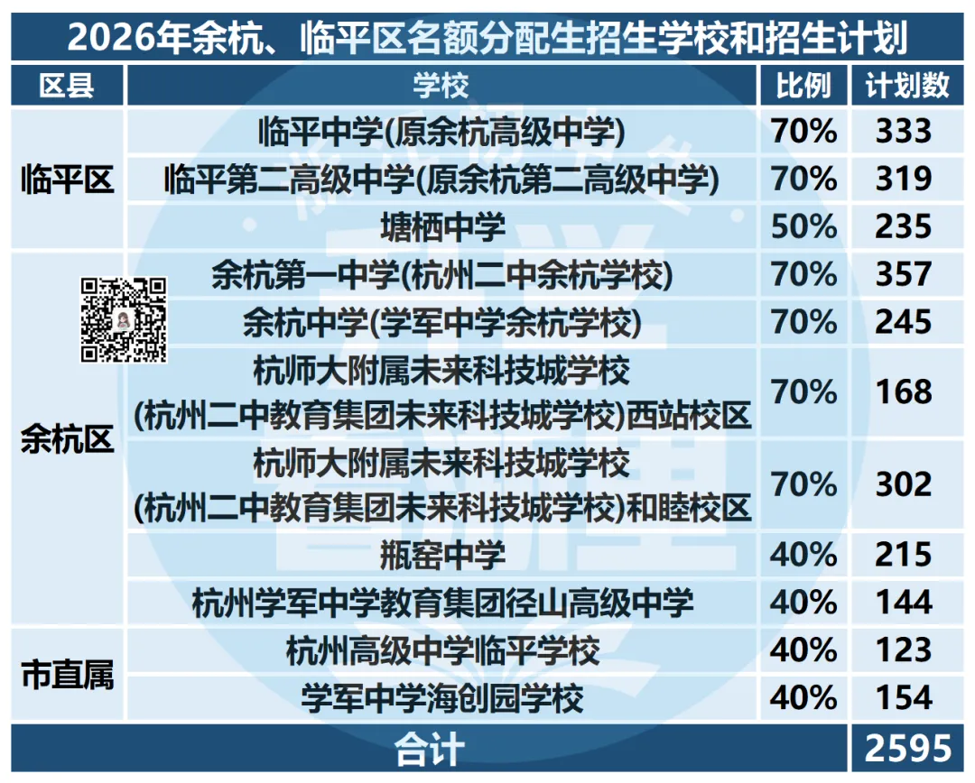 先中考再填志愿!26年余杭、临平两区自主特色班AB类、名额分配生、特长生和裸考招生计划及录取分数线汇总!-第6张图片-四季读书网 先中考再填志愿!26年余杭、临平两区自主特色班AB类、名额分配生、特长生和裸考招生计划及录取分数线汇总!-第6张图片-四季读书网
