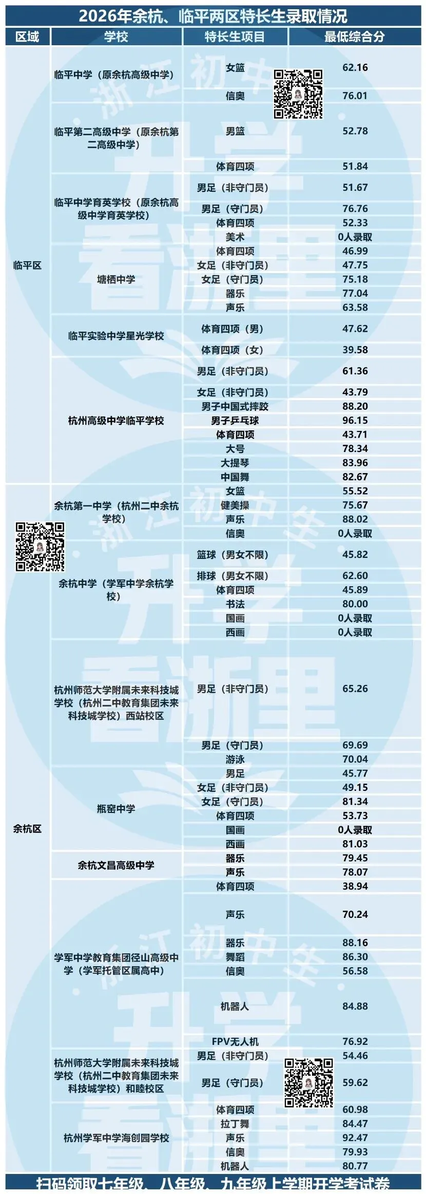 先中考再填志愿!26年余杭、临平两区自主特色班AB类、名额分配生、特长生和裸考招生计划及录取分数线汇总!-第8张图片-四季读书网 先中考再填志愿!26年余杭、临平两区自主特色班AB类、名额分配生、特长生和裸考招生计划及录取分数线汇总!-第8张图片-四季读书网