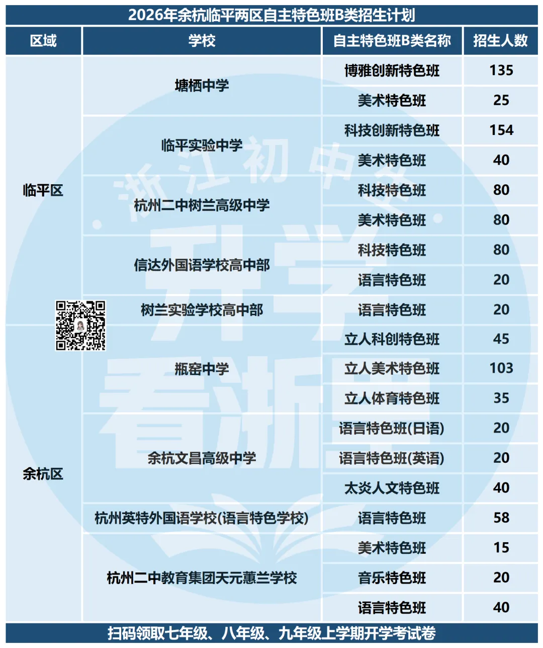 先中考再填志愿!26年余杭、临平两区自主特色班AB类、名额分配生、特长生和裸考招生计划及录取分数线汇总!-第9张图片-四季读书网 先中考再填志愿!26年余杭、临平两区自主特色班AB类、名额分配生、特长生和裸考招生计划及录取分数线汇总!-第9张图片-四季读书网