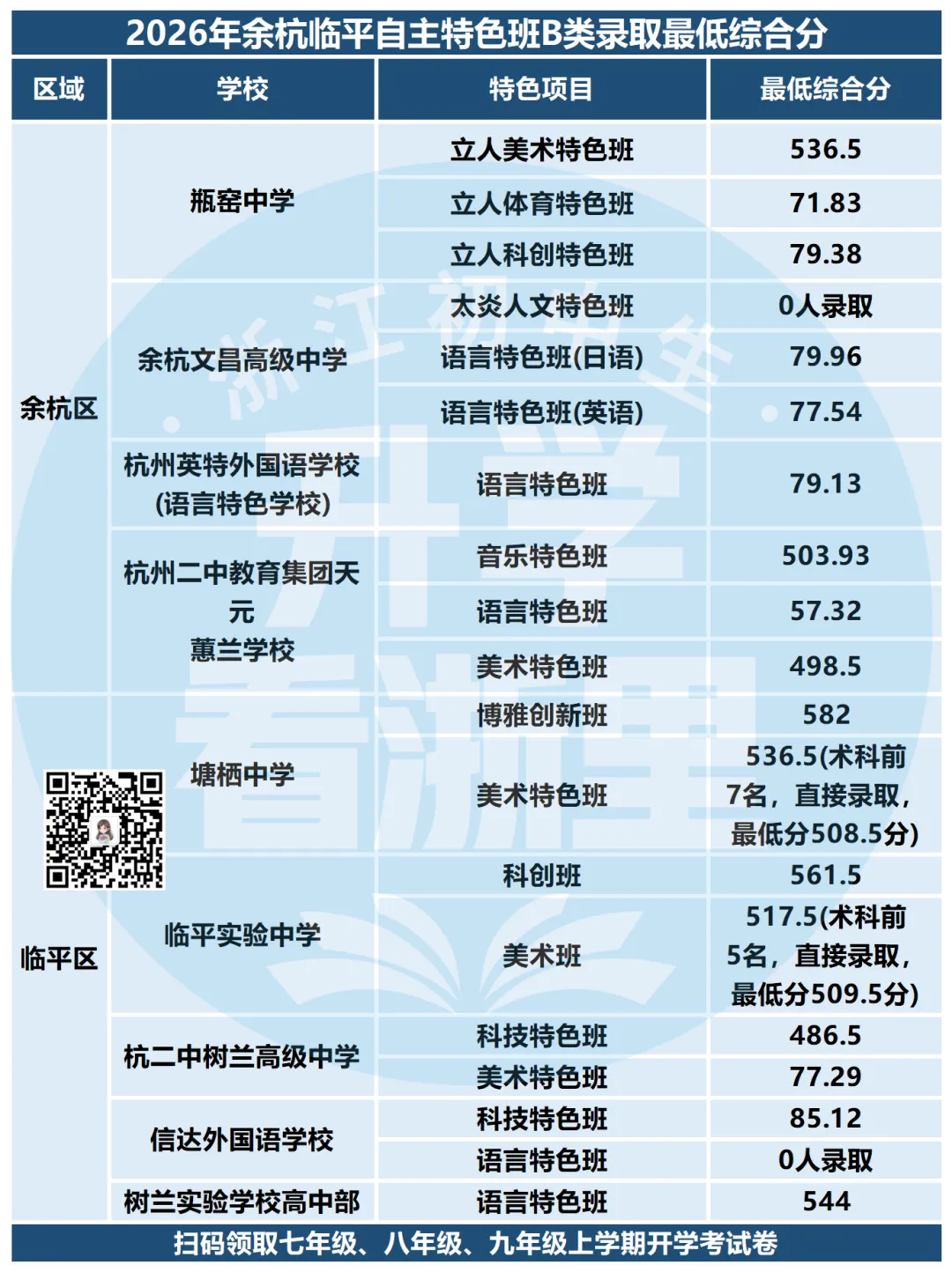 先中考再填志愿!26年余杭、临平两区自主特色班AB类、名额分配生、特长生和裸考招生计划及录取分数线汇总!-第10张图片-四季读书网 先中考再填志愿!26年余杭、临平两区自主特色班AB类、名额分配生、特长生和裸考招生计划及录取分数线汇总!-第10张图片-四季读书网
