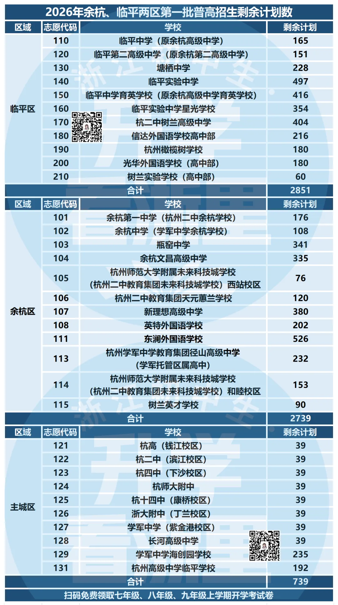 先中考再填志愿!26年余杭、临平两区自主特色班AB类、名额分配生、特长生和裸考招生计划及录取分数线汇总!-第11张图片-四季读书网 先中考再填志愿!26年余杭、临平两区自主特色班AB类、名额分配生、特长生和裸考招生计划及录取分数线汇总!-第11张图片-四季读书网