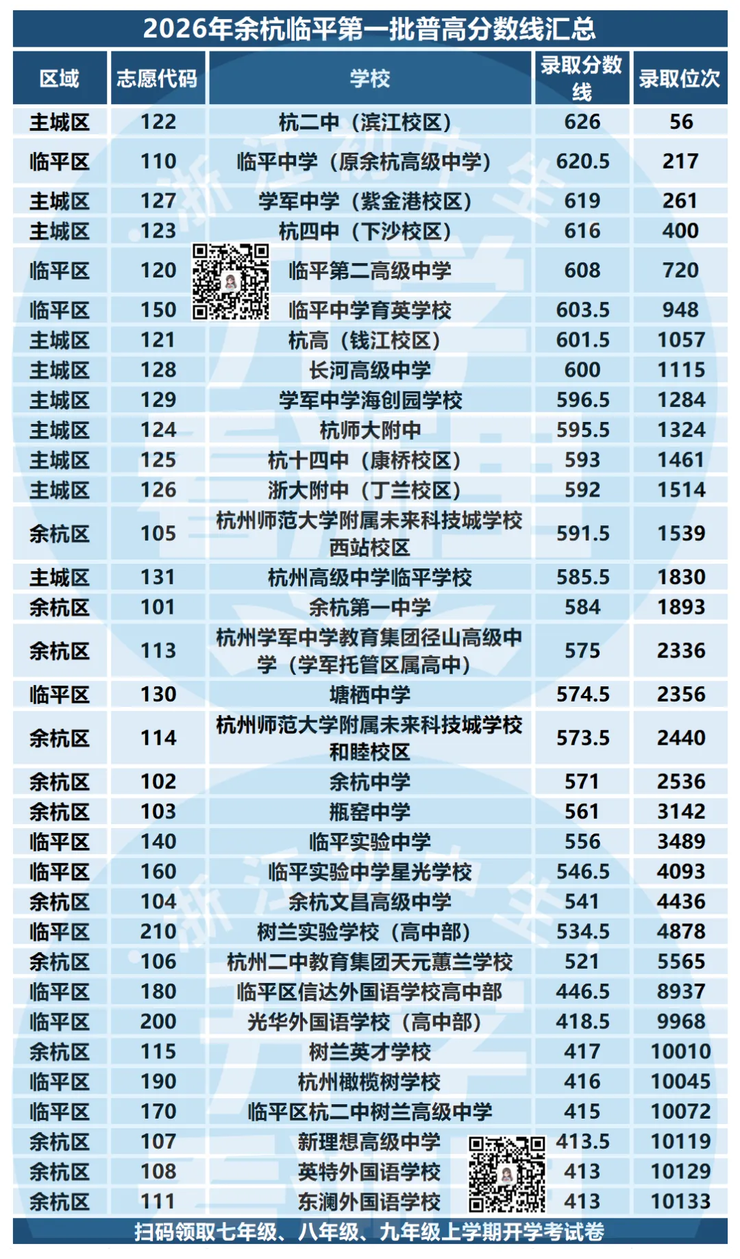 先中考再填志愿!26年余杭、临平两区自主特色班AB类、名额分配生、特长生和裸考招生计划及录取分数线汇总!-第12张图片-四季读书网 先中考再填志愿!26年余杭、临平两区自主特色班AB类、名额分配生、特长生和裸考招生计划及录取分数线汇总!-第12张图片-四季读书网