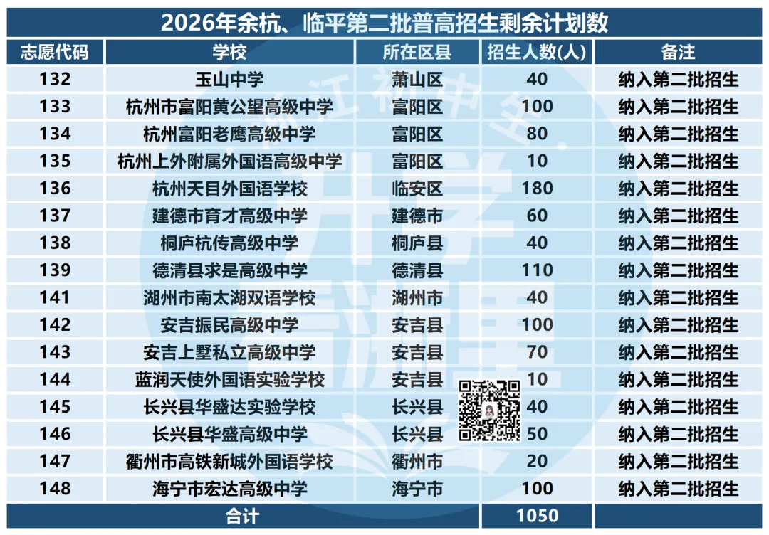 先中考再填志愿!26年余杭、临平两区自主特色班AB类、名额分配生、特长生和裸考招生计划及录取分数线汇总!-第13张图片-四季读书网 先中考再填志愿!26年余杭、临平两区自主特色班AB类、名额分配生、特长生和裸考招生计划及录取分数线汇总!-第13张图片-四季读书网