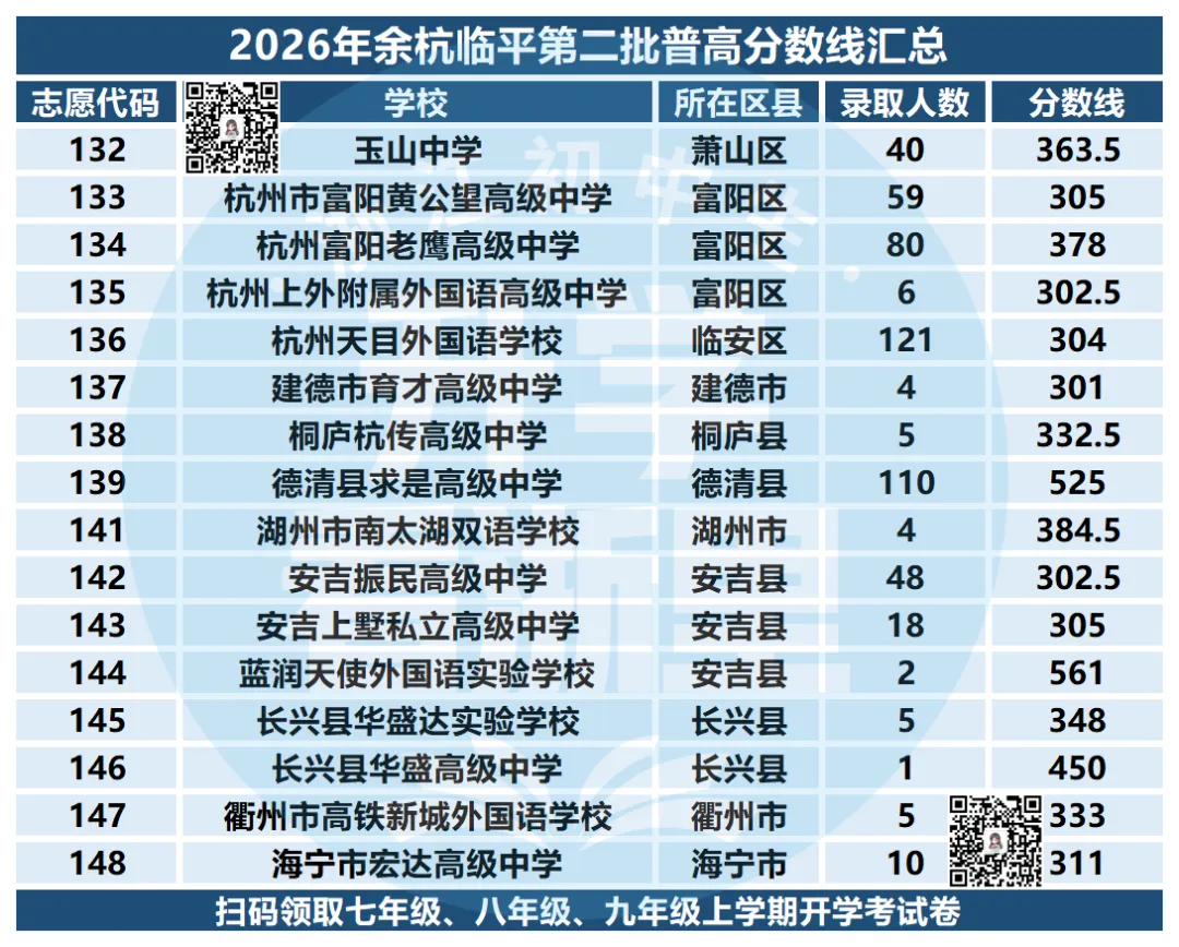 先中考再填志愿!26年余杭、临平两区自主特色班AB类、名额分配生、特长生和裸考招生计划及录取分数线汇总!-第14张图片-四季读书网 先中考再填志愿!26年余杭、临平两区自主特色班AB类、名额分配生、特长生和裸考招生计划及录取分数线汇总!-第14张图片-四季读书网