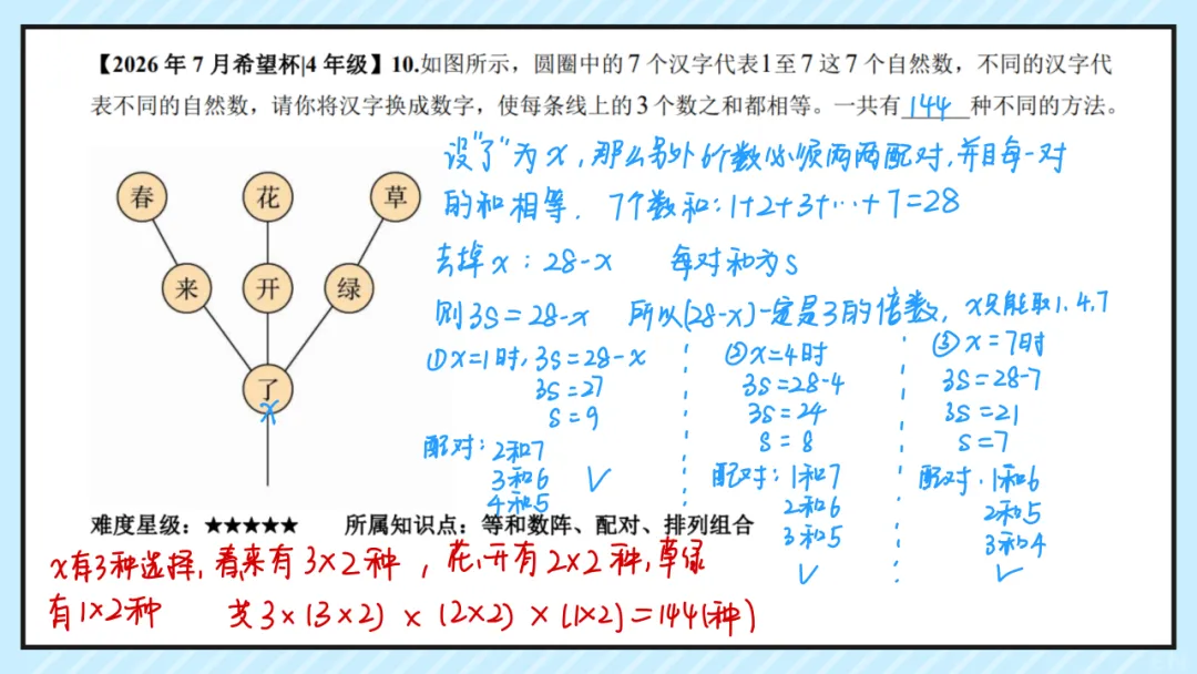 26.7四年级希望杯真题手写版解析来啦!成绩查询通道开放!-第12张图片-四季读书网 26.7四年级希望杯真题手写版解析来啦!成绩查询通道开放!-第12张图片-四季读书网