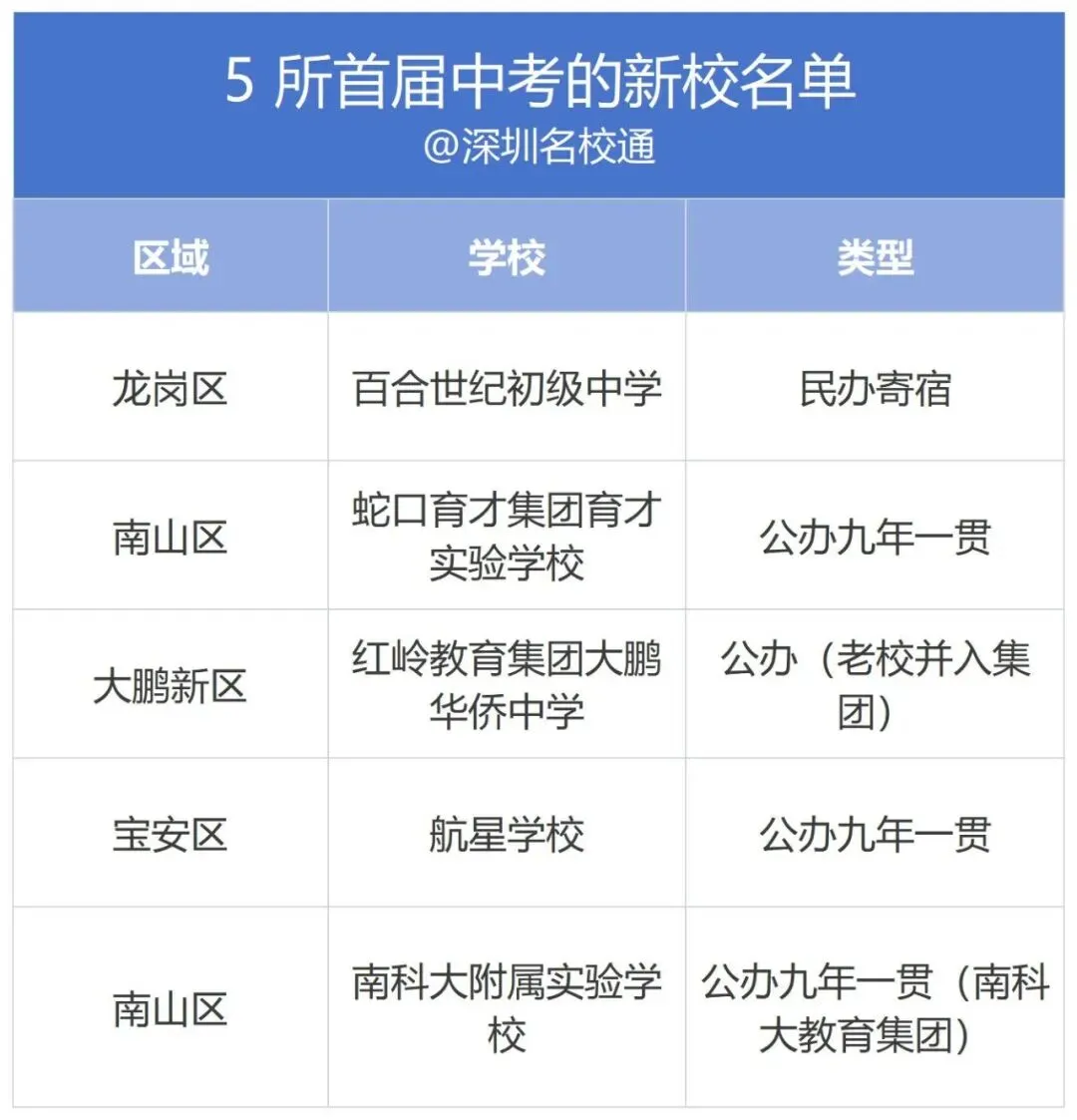 2026首届中考杀出 5 匹黑马,新校家长重点看-第3张图片-四季读书网