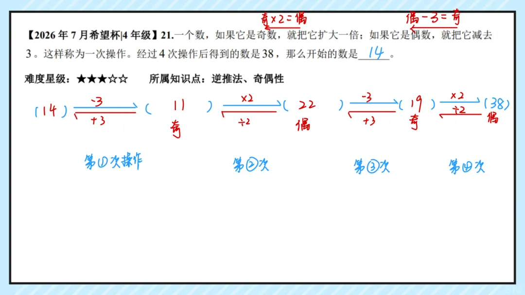 26.7四年级希望杯真题手写版解析来啦!成绩查询通道开放!-第23张图片-四季读书网 26.7四年级希望杯真题手写版解析来啦!成绩查询通道开放!-第23张图片-四季读书网