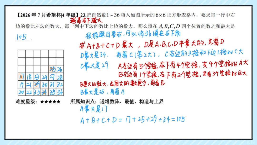 26.7四年级希望杯真题手写版解析来啦!成绩查询通道开放!-第25张图片-四季读书网 26.7四年级希望杯真题手写版解析来啦!成绩查询通道开放!-第25张图片-四季读书网