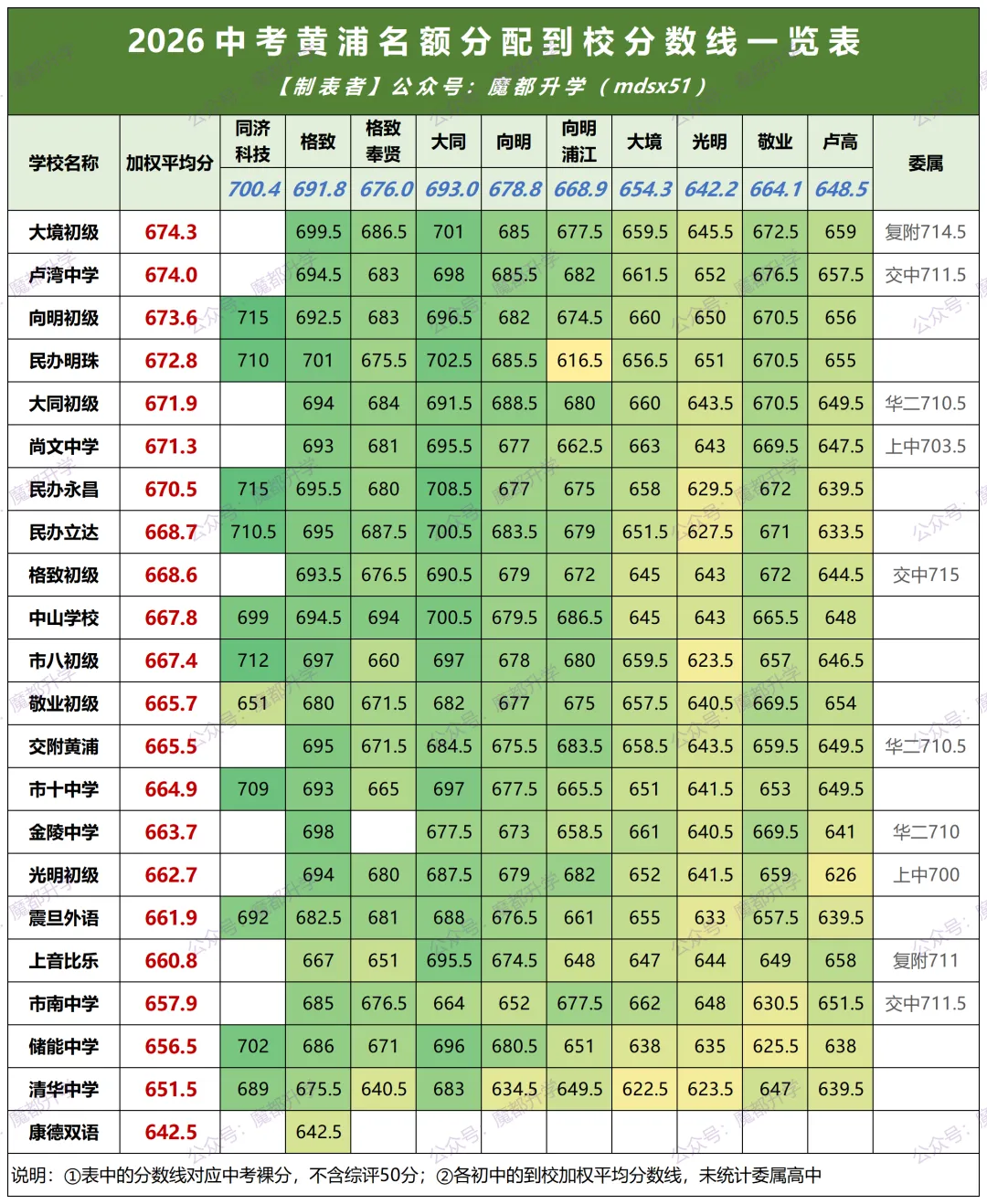 2026中考16区名额到校分数线一览表!-第2张图片-四季读书网 2026中考16区名额到校分数线一览表!-第2张图片-四季读书网