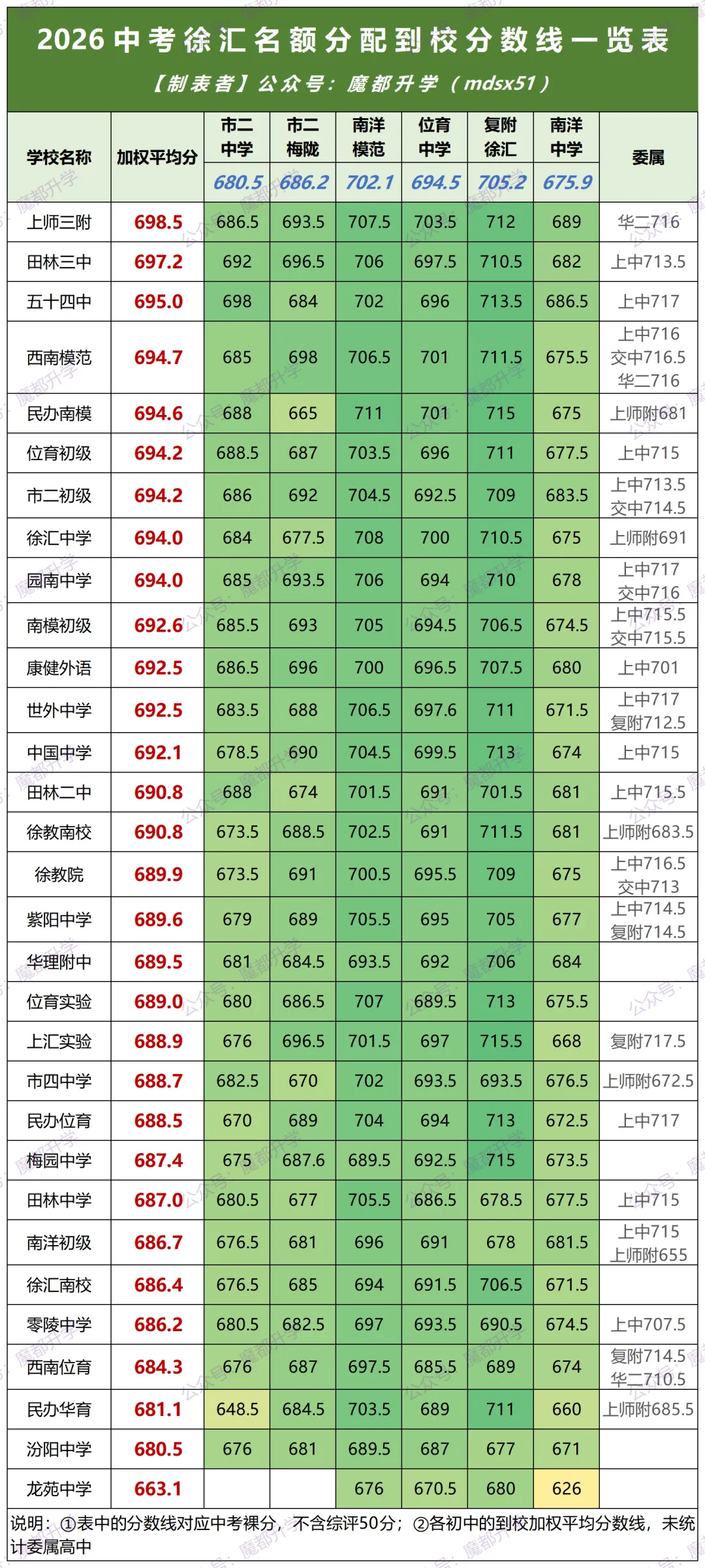 2026中考16区名额到校分数线一览表!-第3张图片-四季读书网 2026中考16区名额到校分数线一览表!-第3张图片-四季读书网