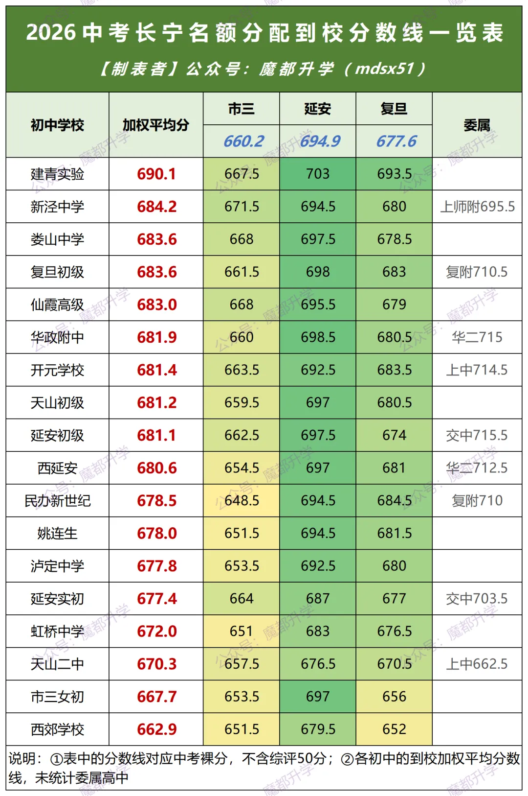 2026中考16区名额到校分数线一览表!-第4张图片-四季读书网 2026中考16区名额到校分数线一览表!-第4张图片-四季读书网