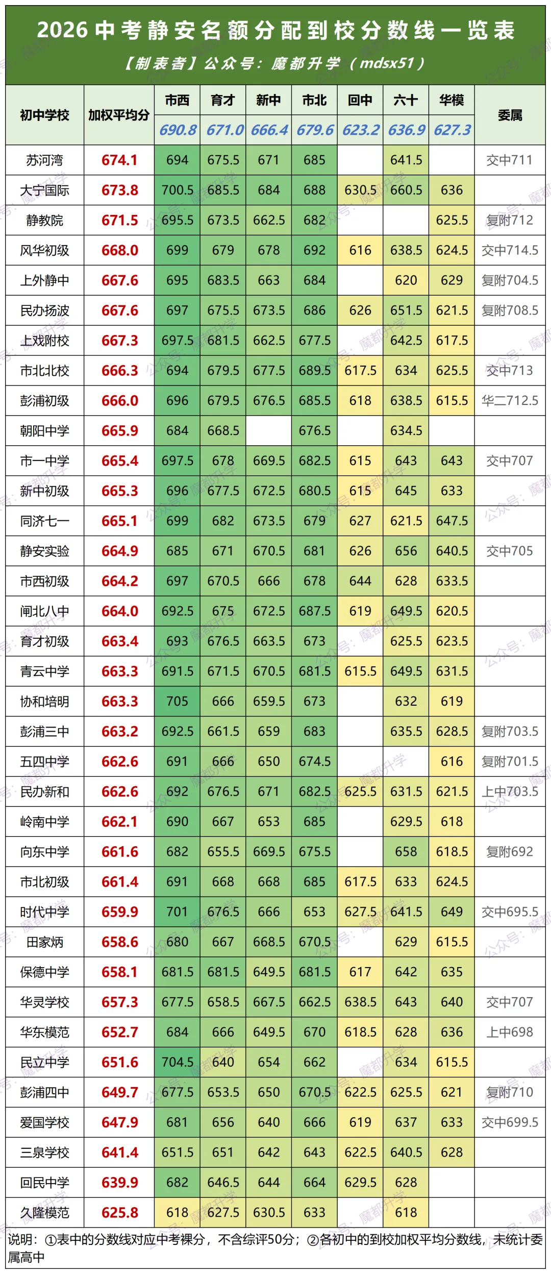 2026中考16区名额到校分数线一览表!-第5张图片-四季读书网 2026中考16区名额到校分数线一览表!-第5张图片-四季读书网