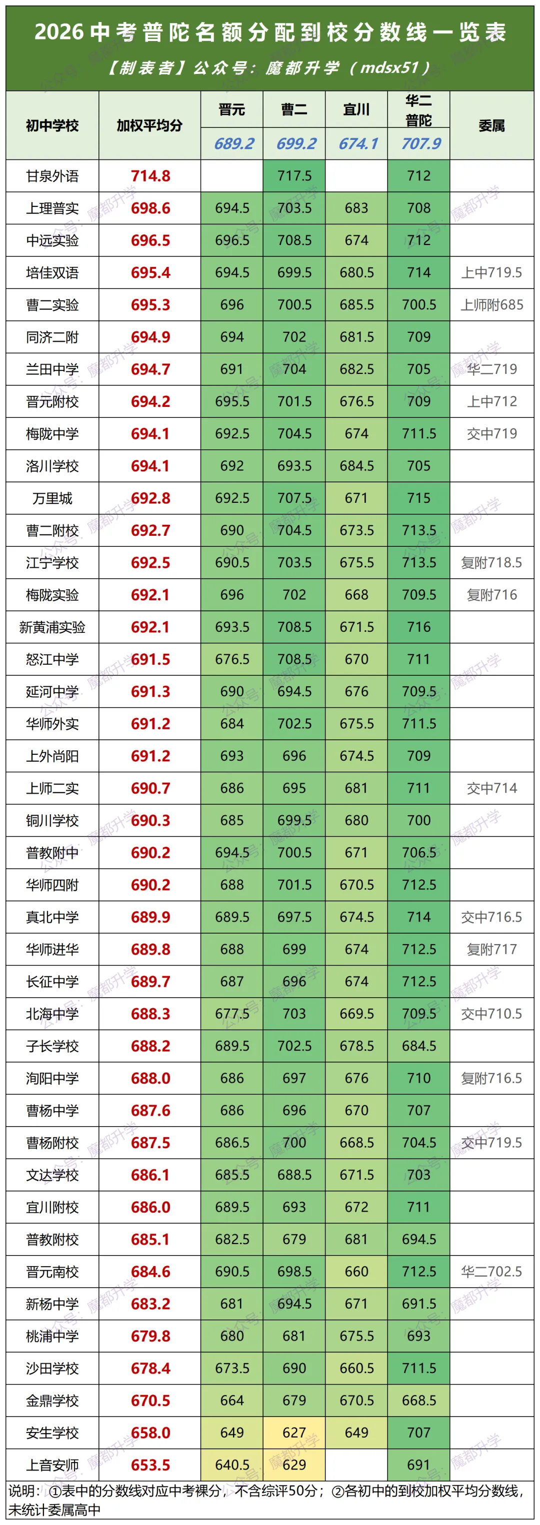 2026中考16区名额到校分数线一览表!-第6张图片-四季读书网 2026中考16区名额到校分数线一览表!-第6张图片-四季读书网
