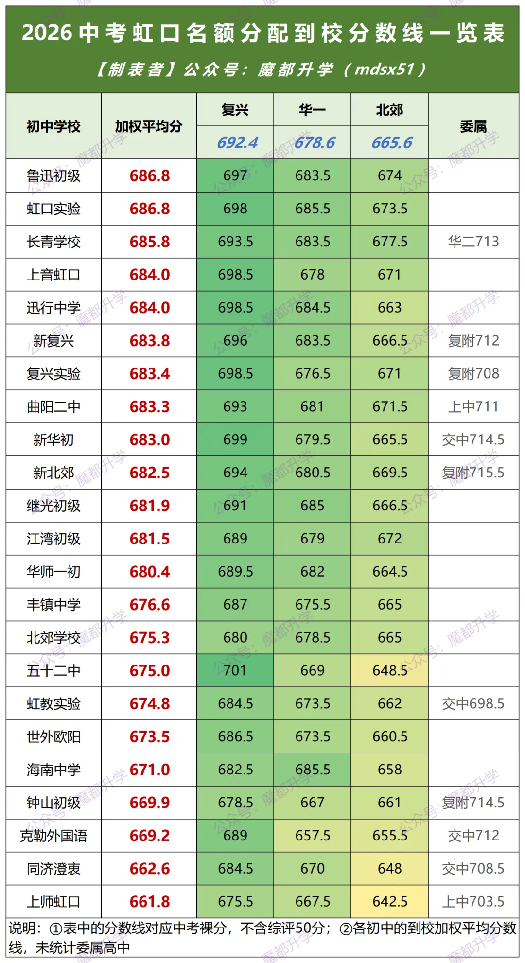 2026中考16区名额到校分数线一览表!-第7张图片-四季读书网 2026中考16区名额到校分数线一览表!-第7张图片-四季读书网