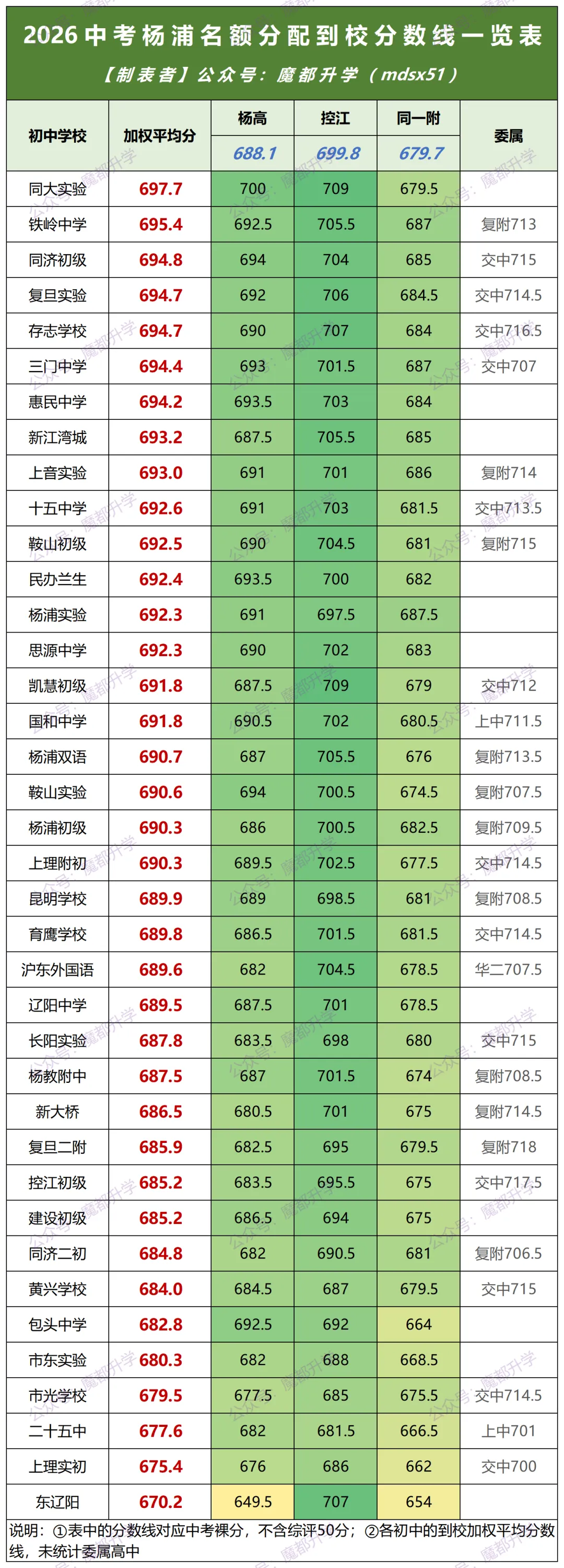 2026中考16区名额到校分数线一览表!-第8张图片-四季读书网 2026中考16区名额到校分数线一览表!-第8张图片-四季读书网
