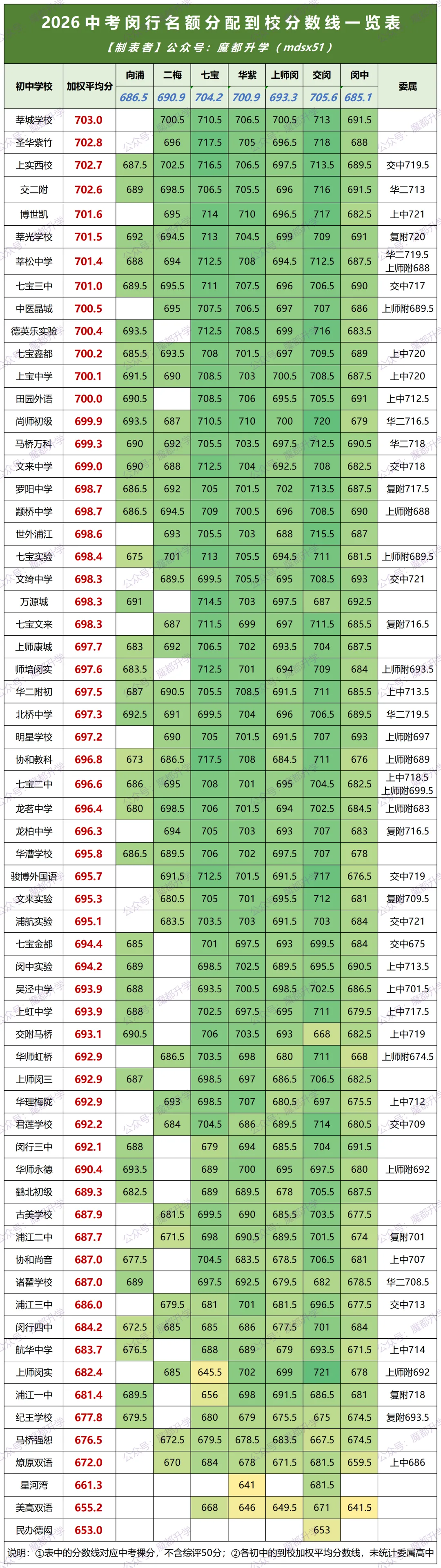2026中考16区名额到校分数线一览表!-第9张图片-四季读书网 2026中考16区名额到校分数线一览表!-第9张图片-四季读书网