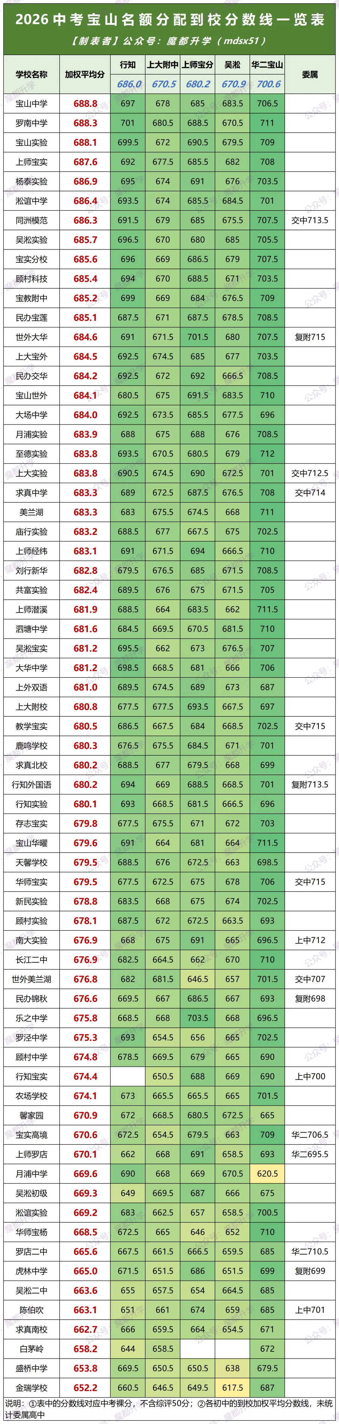2026中考16区名额到校分数线一览表!-第10张图片-四季读书网 2026中考16区名额到校分数线一览表!-第10张图片-四季读书网