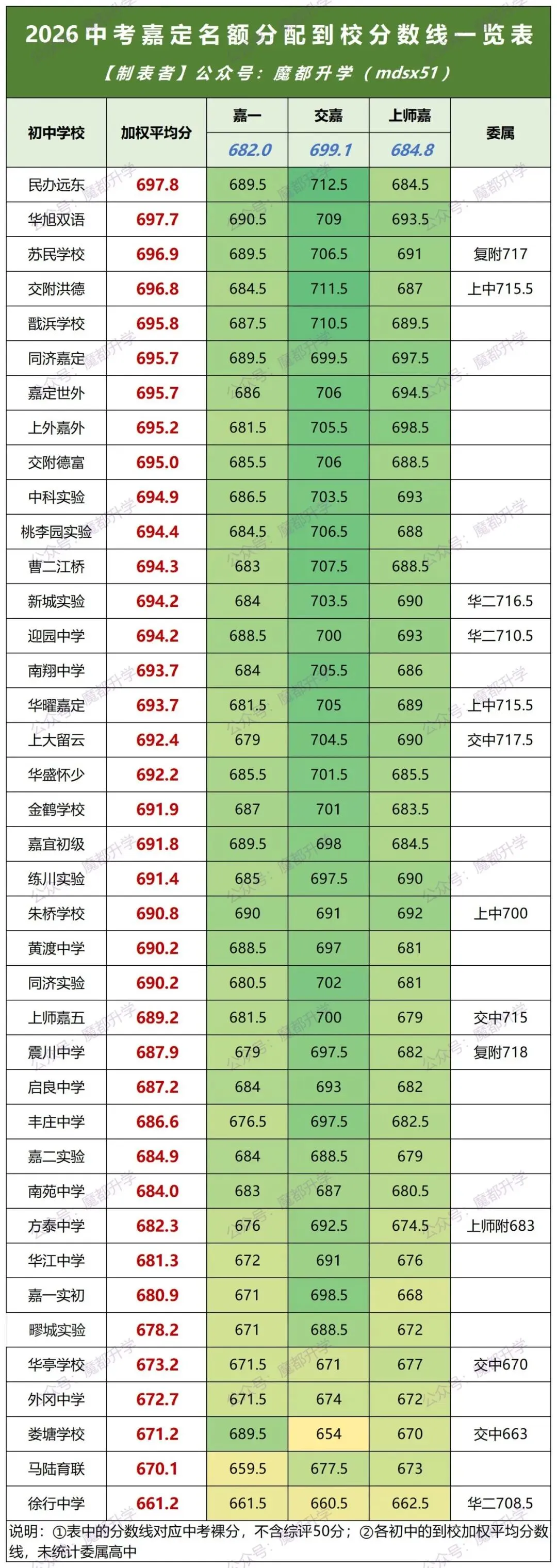 2026中考16区名额到校分数线一览表!-第11张图片-四季读书网 2026中考16区名额到校分数线一览表!-第11张图片-四季读书网