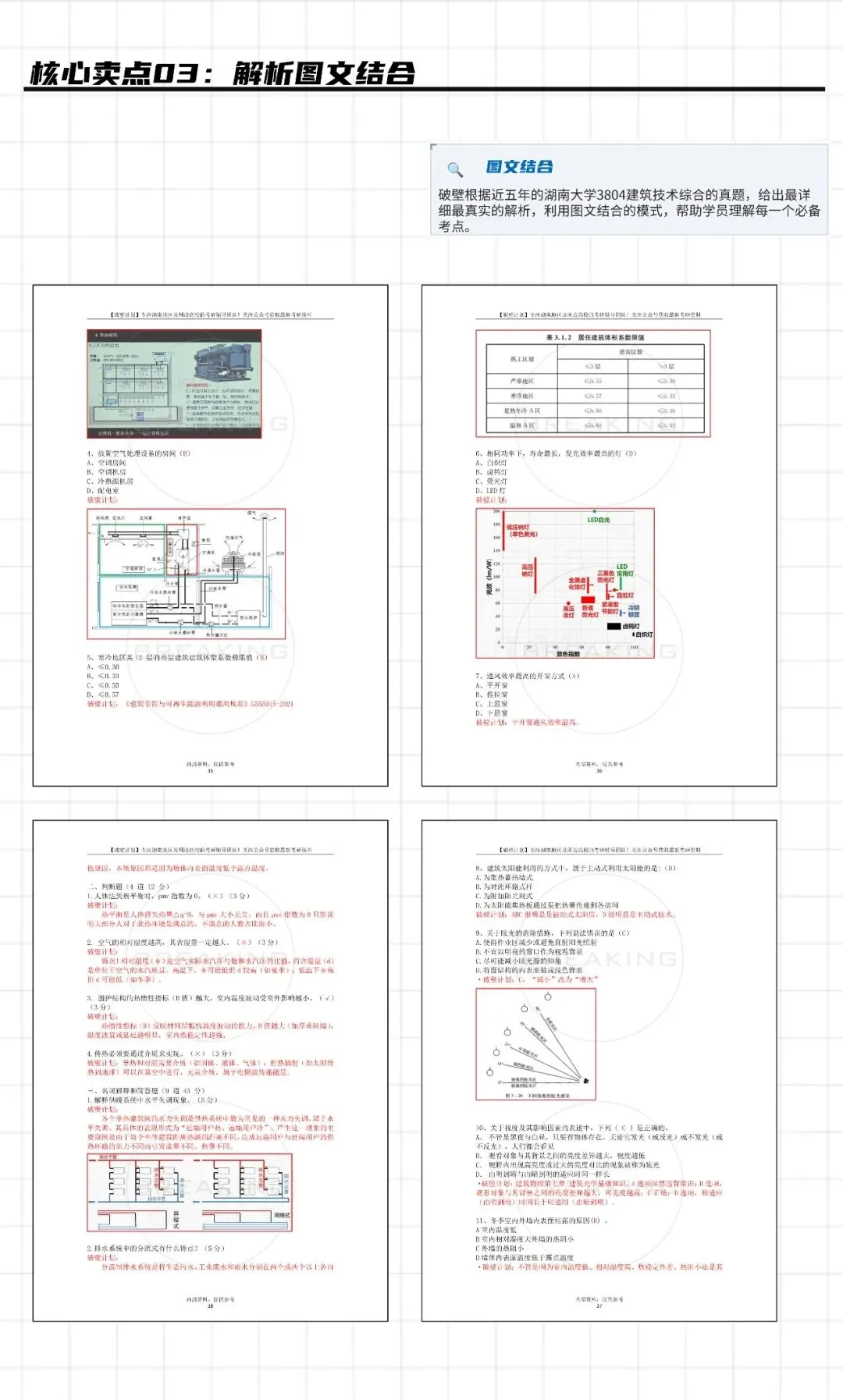 【真题系列】湖南大学804建筑技术综合真题合集-第9张图片-四季读书网