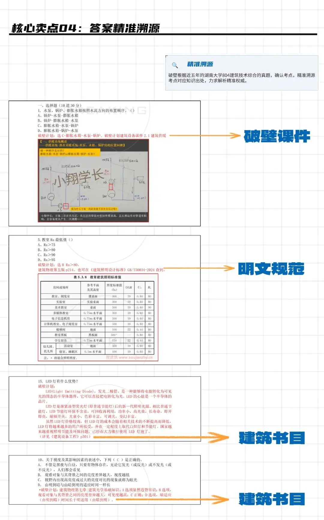 【真题系列】湖南大学804建筑技术综合真题合集-第10张图片-四季读书网