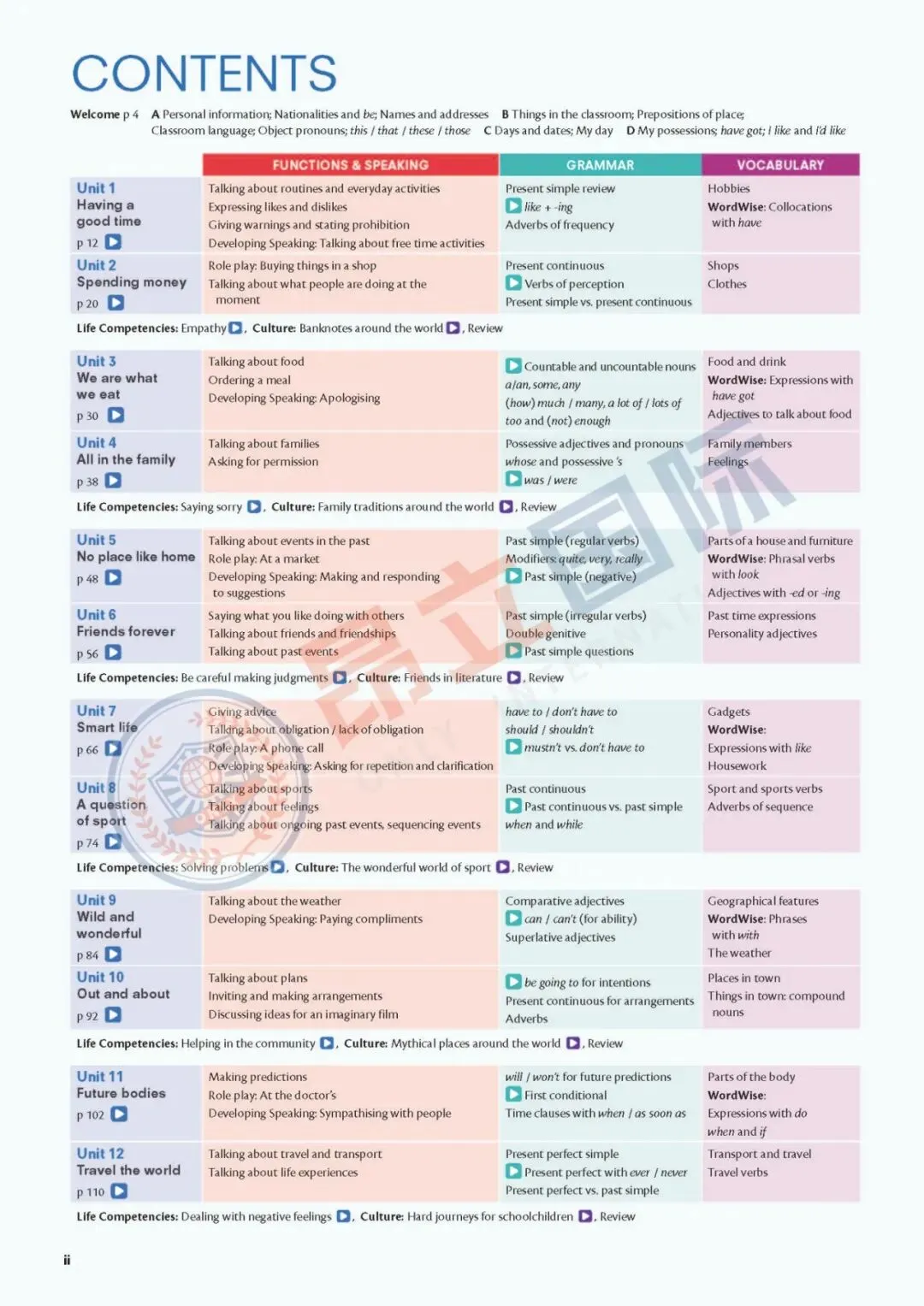 中考“取消”是假象,上海高考英语难度不降反增是真,初中越轻松,高中越难.——普娃家长再不看就晚了-第29张图片-四季读书网 中考“取消”是假象,上海高考英语难度不降反增是真,初中越轻松,高中越难.——普娃家长再不看就晚了-第29张图片-四季读书网