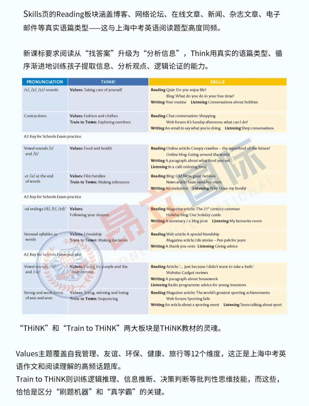 中考“取消”是假象,上海高考英语难度不降反增是真,初中越轻松,高中越难.——普娃家长再不看就晚了-第30张图片-四季读书网 中考“取消”是假象,上海高考英语难度不降反增是真,初中越轻松,高中越难.——普娃家长再不看就晚了-第30张图片-四季读书网