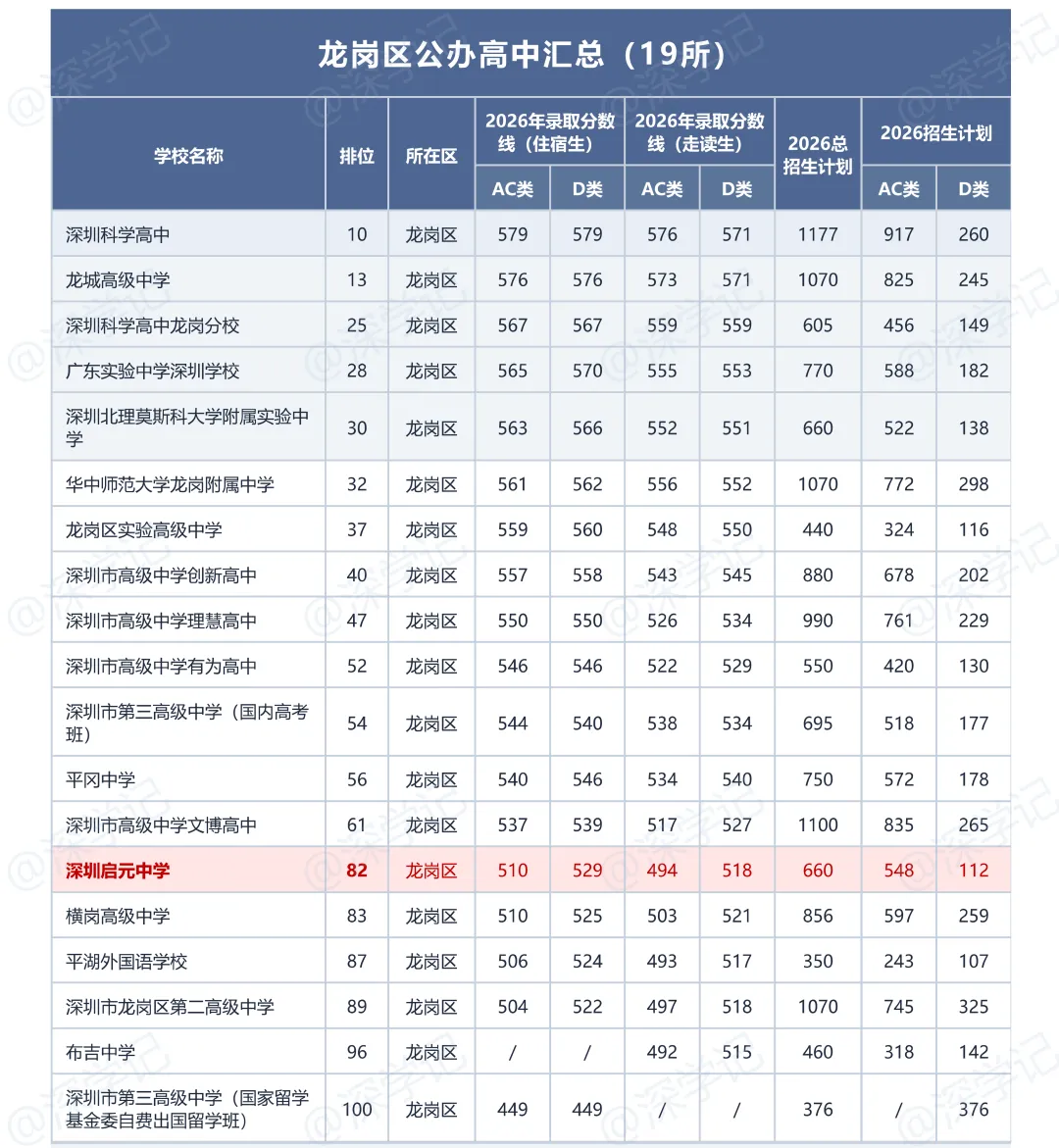 2026深圳中考:公办高中11区分档及分数线-第6张图片-四季读书网 2026深圳中考:公办高中11区分档及分数线-第6张图片-四季读书网