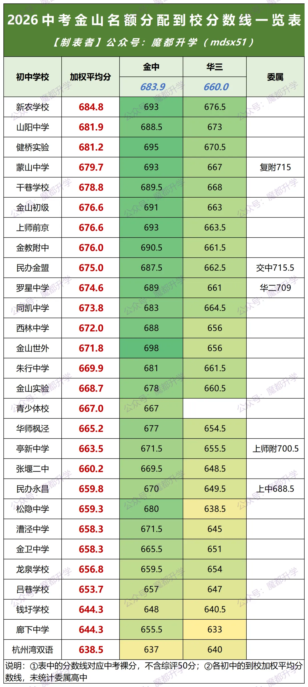 2026中考16区名额到校分数线一览表!-第13张图片-四季读书网 2026中考16区名额到校分数线一览表!-第13张图片-四季读书网