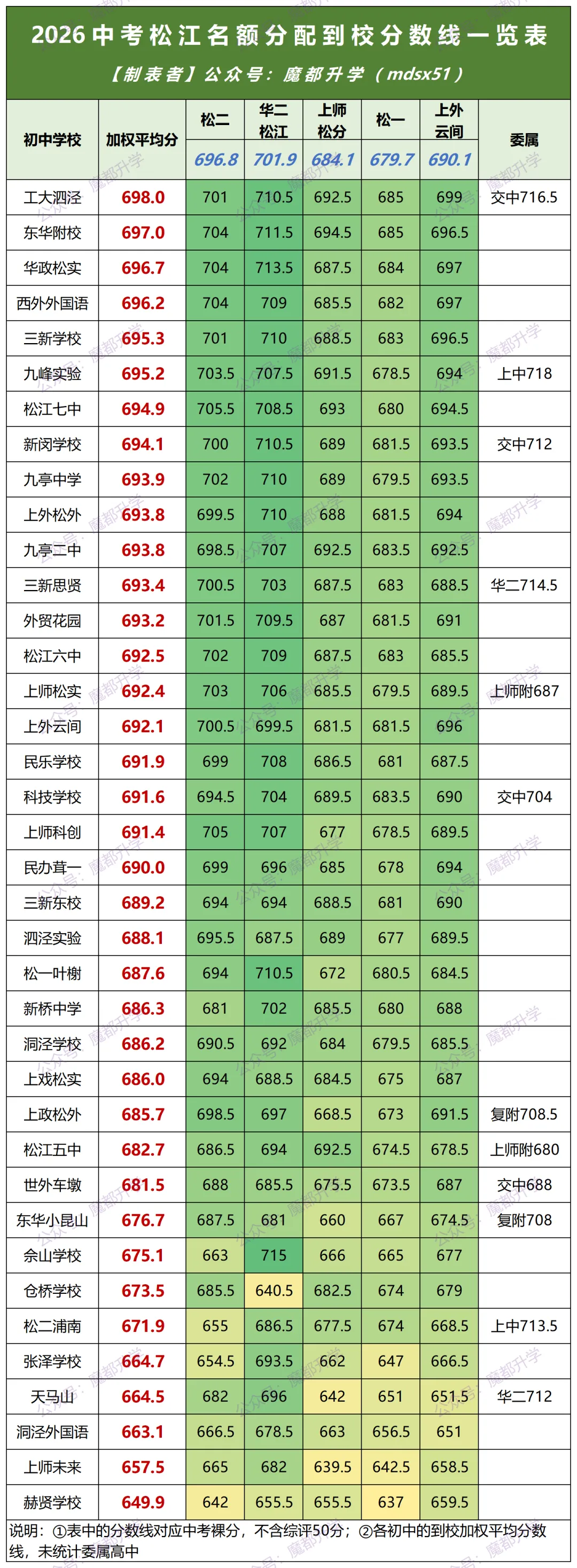2026中考16区名额到校分数线一览表!-第14张图片-四季读书网 2026中考16区名额到校分数线一览表!-第14张图片-四季读书网