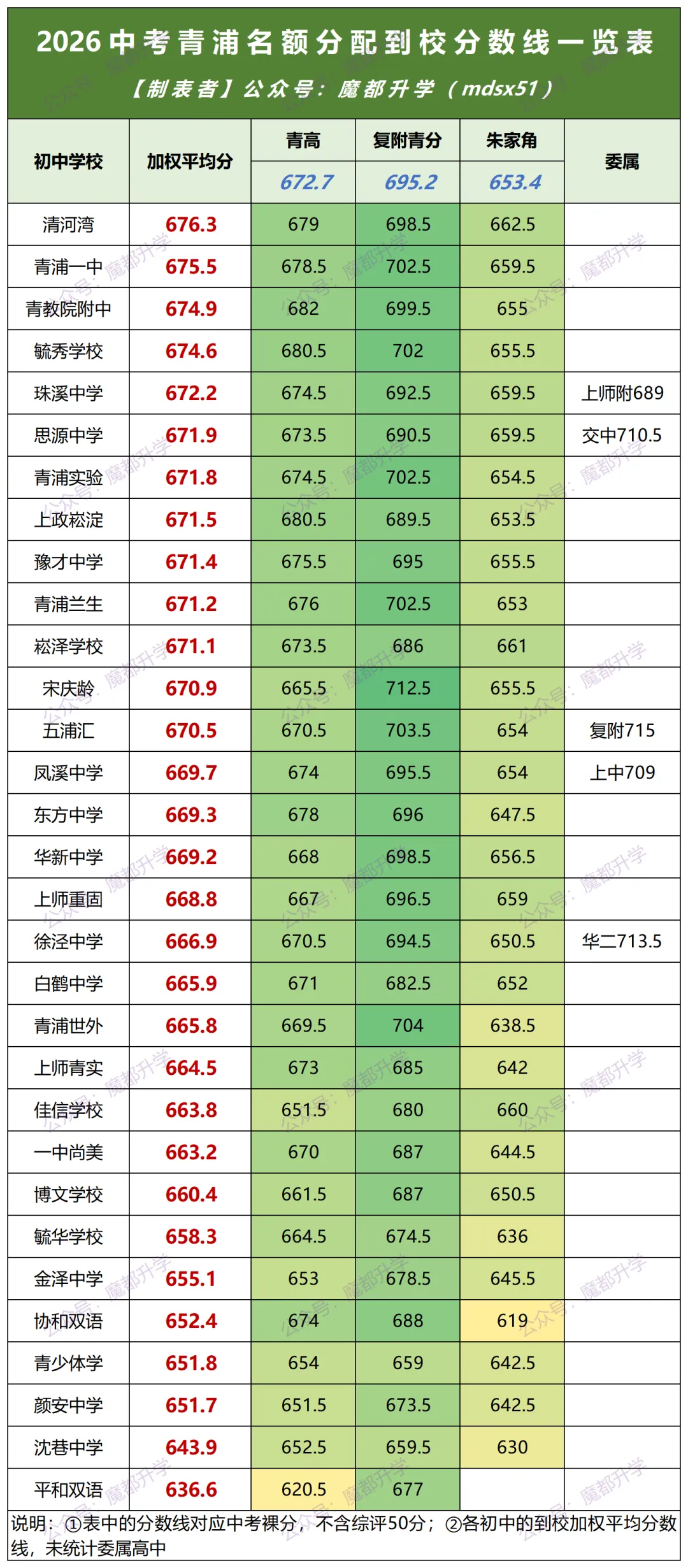 2026中考16区名额到校分数线一览表!-第15张图片-四季读书网 2026中考16区名额到校分数线一览表!-第15张图片-四季读书网