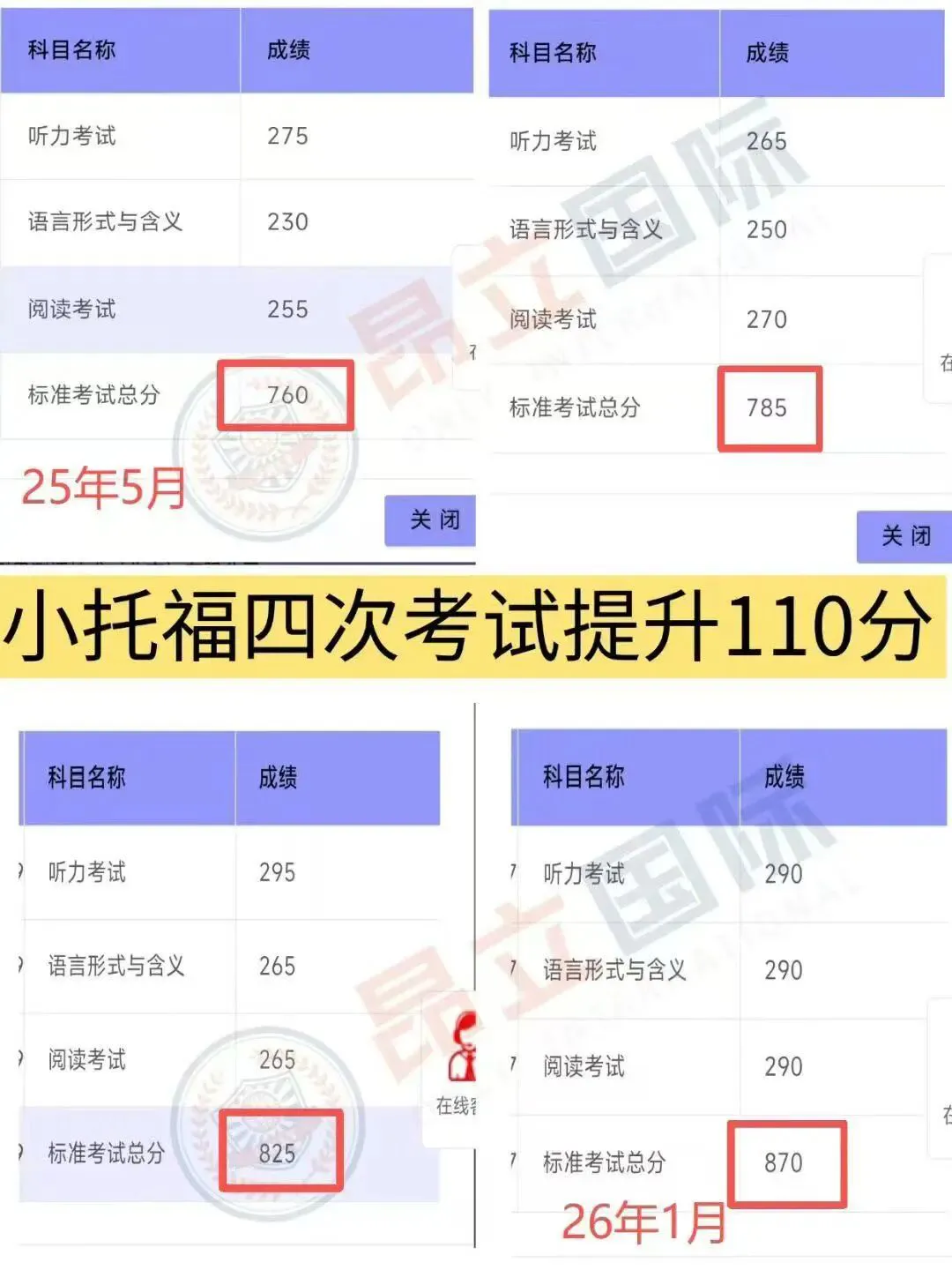 中考“取消”是假象,上海高考英语难度不降反增是真,初中越轻松,高中越难.——普娃家长再不看就晚了-第33张图片-四季读书网 中考“取消”是假象,上海高考英语难度不降反增是真,初中越轻松,高中越难.——普娃家长再不看就晚了-第33张图片-四季读书网