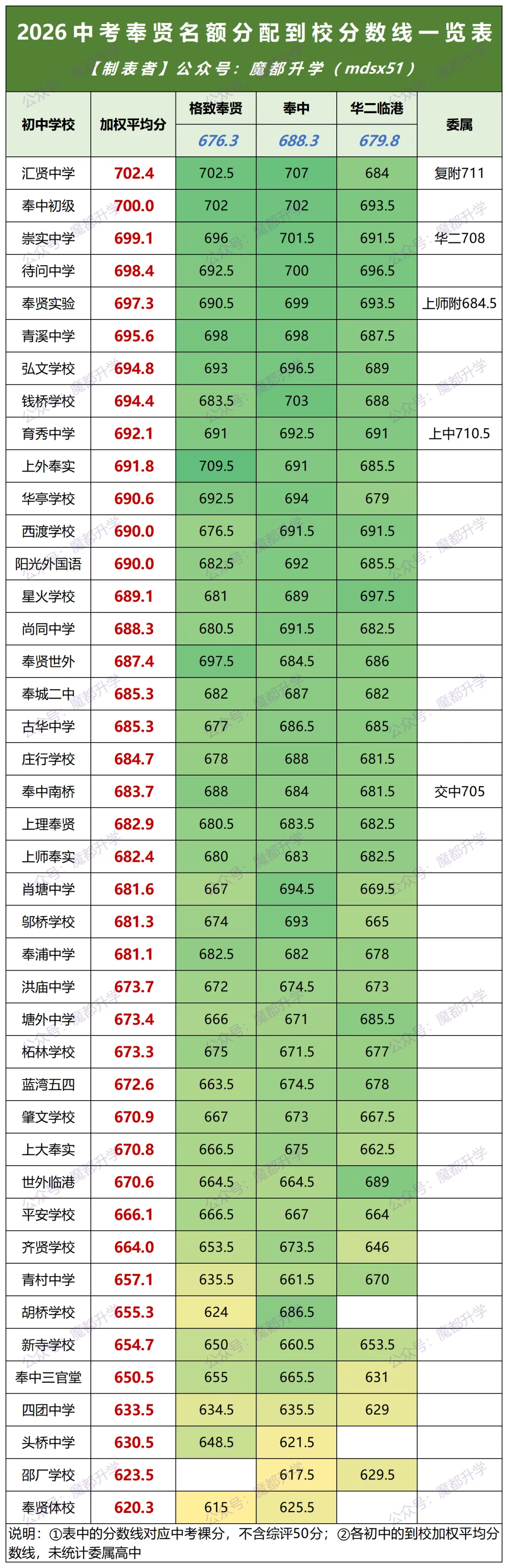 2026中考16区名额到校分数线一览表!-第16张图片-四季读书网 2026中考16区名额到校分数线一览表!-第16张图片-四季读书网