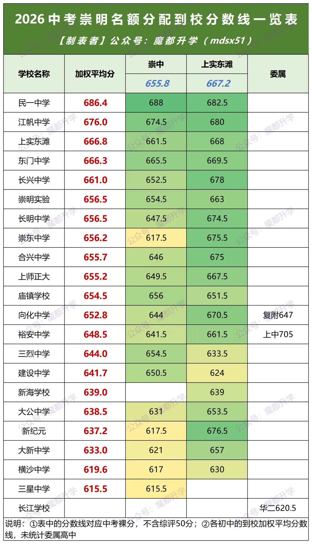 2026中考16区名额到校分数线一览表!-第17张图片-四季读书网 2026中考16区名额到校分数线一览表!-第17张图片-四季读书网