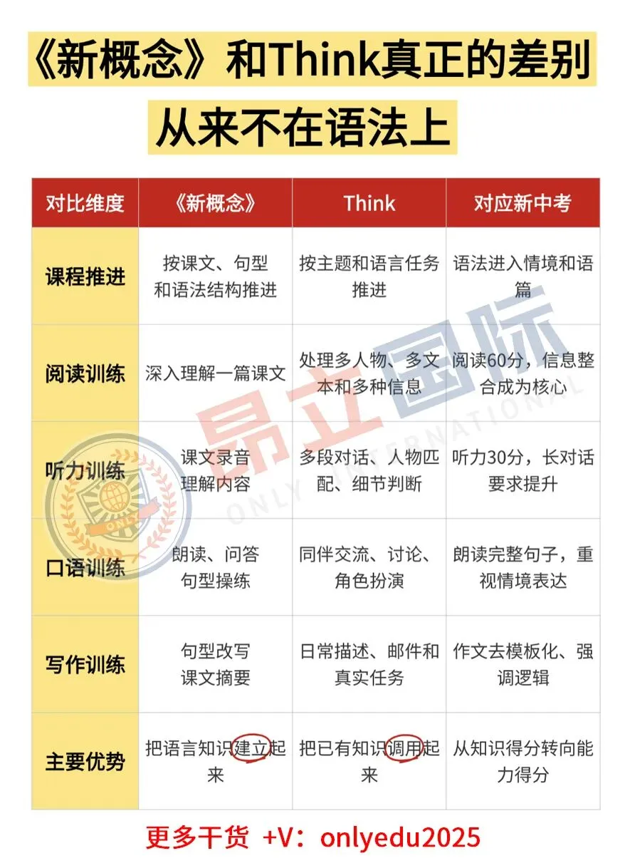 为什么上海新中考英语,刷《新概念》的孩子反而最吃亏?-第41张图片-四季读书网