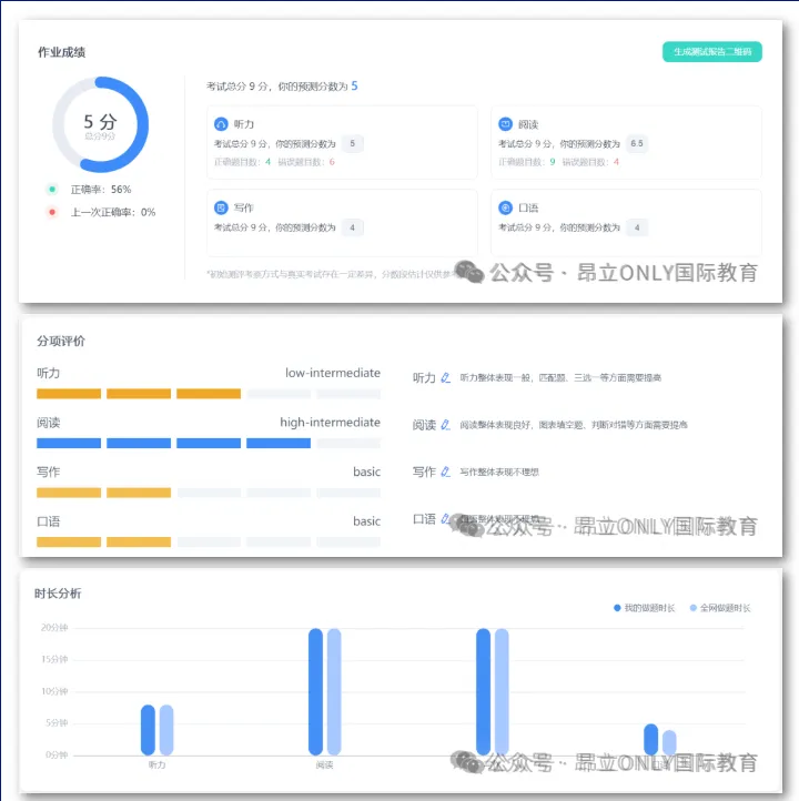 中考“取消”是假象,上海高考英语难度不降反增是真,初中越轻松,高中越难.——普娃家长再不看就晚了-第46张图片-四季读书网 中考“取消”是假象,上海高考英语难度不降反增是真,初中越轻松,高中越难.——普娃家长再不看就晚了-第46张图片-四季读书网