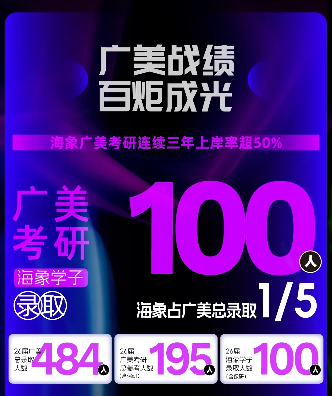 26真题解析 | 广美湾区创新学院初试真题详解及考点分析,高效备考!-第38张图片-四季读书网 26真题解析 | 广美湾区创新学院初试真题详解及考点分析,高效备考!-第38张图片-四季读书网