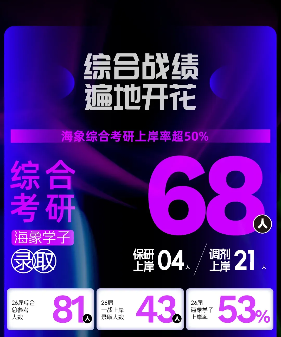 26真题解析 | 广美湾区创新学院初试真题详解及考点分析,高效备考!-第39张图片-四季读书网 26真题解析 | 广美湾区创新学院初试真题详解及考点分析,高效备考!-第39张图片-四季读书网